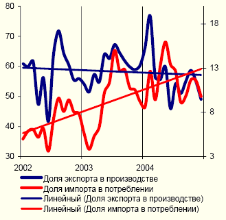 Черная металлургия в России
