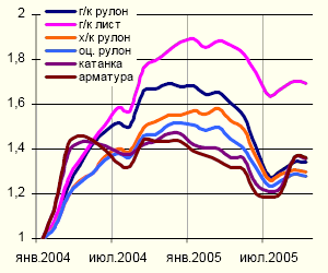Черная металлургия в России