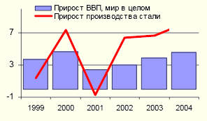 Черная металлургия в России
