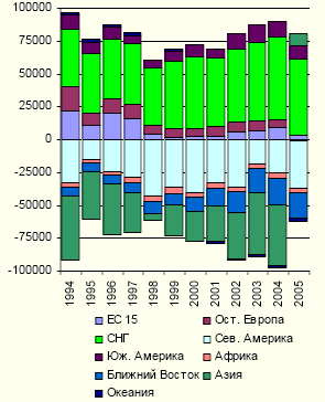 Черная металлургия в России