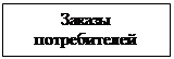 Подпись: Заказы потребителей 