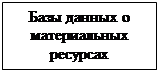 Подпись: Базы данных о материальных ресурсах