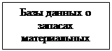 Подпись: Базы данных о запасах материальных ресурсов