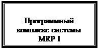 Подпись: Программный комплекс системы MRP I 