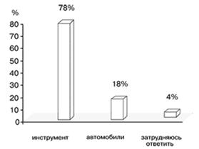 http://www.advertology.ru/laboratoriy/images/arxiv/2004/petrov1.gif