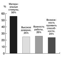 http://www.advertology.ru/laboratoriy/images/arxiv/2004/petrov4.gif