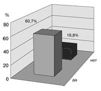 http://www.advertology.ru/laboratoriy/images/arxiv/2004/petrov5.gif