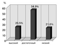 http://www.advertology.ru/laboratoriy/images/arxiv/2004/petrov6.gif