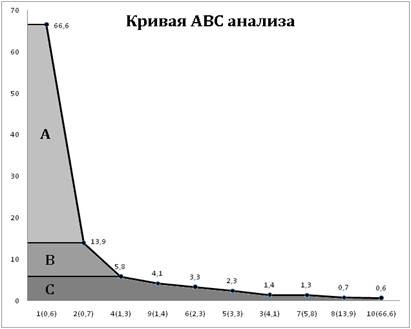 Описание: АВС.bmp