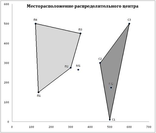 Описание: МРЦ.bmp
