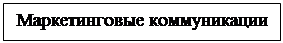 Подпись: Маркетинговые коммуникации