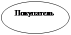 Овал: Покупатель