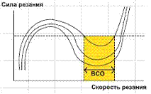 Высокоскоростная механообработка
