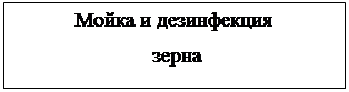 Подпись: Мойка и дезинфекция зерна 