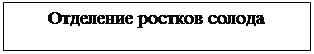 Подпись: Отделение ростков солода 