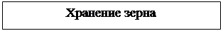 Подпись: Хранение зерна 
