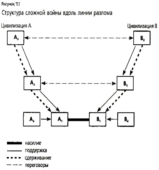 Описание: http://www.grachev62.narod.ru/hantington/p446.gif