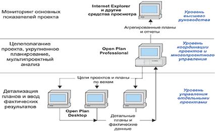 Описание: http://www.osp.ru/data/109/526/1234/004_3.gif