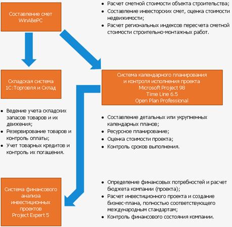 Описание: http://www.1c.ru/vendors/winavers/pic/pict/winav_openplan.gif