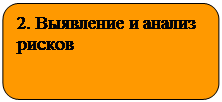 Скругленный прямоугольник: 2. Выявление и анализ рисков 
