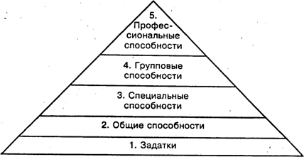 Способности.