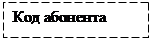 Подпись: Код абонента 