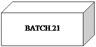 : BATCH.21&#13;&#10;