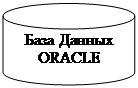 Блок-схема: магнитный диск: База Данных ORACLE 