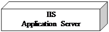 : IIS&#13;&#10;Application Server&#13;&#10;