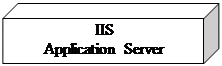 Куб: IIS Application Server 