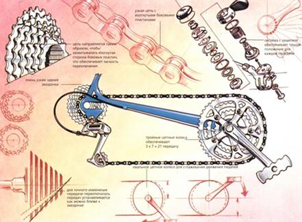 perekluchenie-skorostei-na-velosipede.jpg