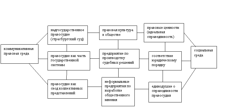 Социология правосудия: вопросы методологии и предвидения