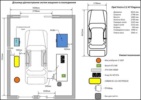 Описание: D:\Documents\DEMS\UNIVERCITY\ТехЕксплуатація\Opel Vectra 2.2 - Розрахункова\Схема+.jpg