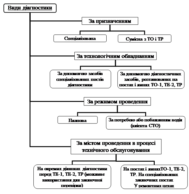 Организационная диаграмма
