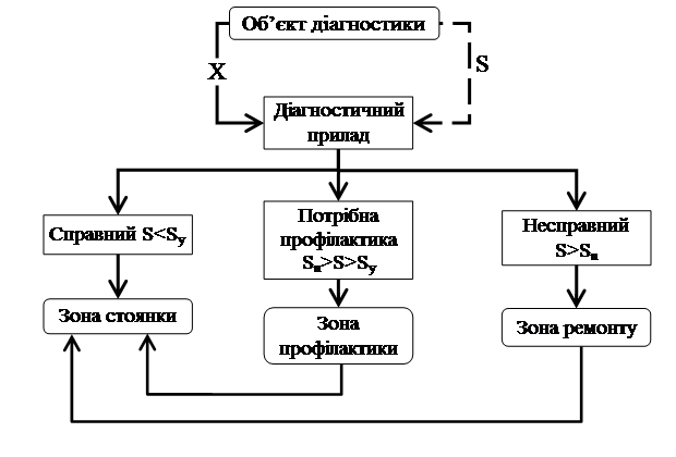 Организационная диаграмма