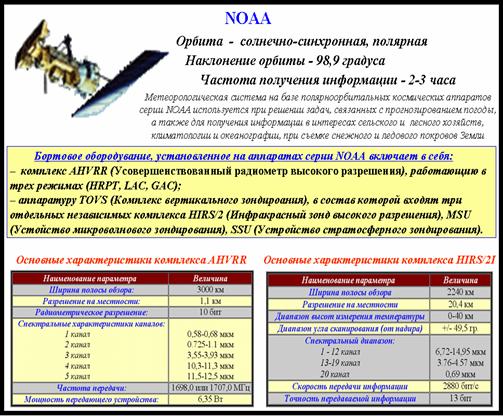 Противопожарная защита торфяных болот Харовского района Вологодской области