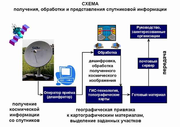 Противопожарная защита торфяных болот Харовского района Вологодской области