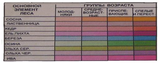 Противопожарная защита торфяных болот Харовского района Вологодской области